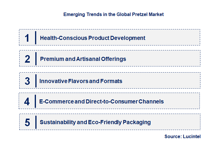 Emerging Trends in the Pretzel Market
